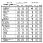 [장외주식] 대북 악재 현대아산 5.86% 급락