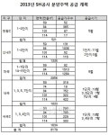 SH공사, 올해 분양주택 8179가구 공급