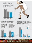 경록, 100세에도 활동가능 직업은 공인중개사