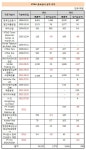 [더벨]계열사 급증 KT&G, 24곳 중 13곳 적자