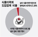 대형마트에서 판매하는 제품 믿고 샀더니…
