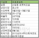 [공모주브리핑]세호로보트, 26~27일 일반 공모청약
