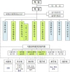 '처'로 승격한 식약처 조직 확대개편