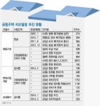 지반 약하다면 수직증축은 득 보다 실