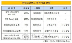 [더벨]권오갑 승부수 현대오일뱅크 공격앞으로