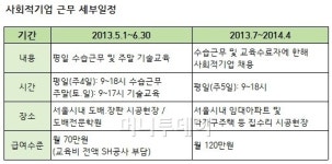 SH공사 도배·장판 집수리 취업 도와드려요