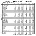 [장외주식] 베가 아이언 공개, 팬택 9% 급등