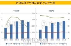 [더벨]로템, 오락가락 철도 매출..심사 변수되나