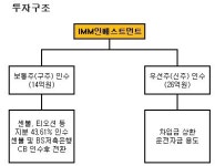 [더벨]IMM인베스트먼트, 다이온에 40억 투자