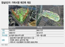 서울아파트 담장 없앤다…잠실주공5단지 시범추진