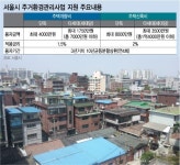 박원순式 소규모 재개발 전국에 전파된다