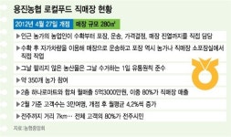 농민들 눈물의 떨이 그만...로컬푸드로 윈-윈