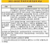 [더벨]거래소, 투자주의 환기종목 16개사 선정