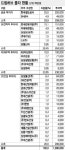 용산개발 2400억 보험금놓고 법적 다툼 본격화