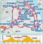옥천 명품 자전거길 4.  옥천읍 싱글트랙코스
