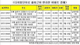 공단 이미지 벗고 G밸리로···집값도 덩달아↑