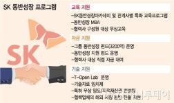 SK 자금난 기술 1위 中企에 50억 통큰 지원 이유는?