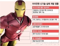 영화 아이언맨 현실로···입는 PC 눈앞에