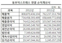 동부익스프레스 매각 스타트…제한경쟁 입찰