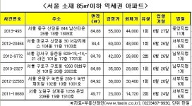 시세차익 유리한 역세권···양도세도 걱정없네
