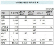 [더벨]한라건설, 세라지오CC 인수 재무구조는?