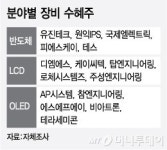 [똑똑스몰캡]턴어라운드 실현한 장비社, 하반기도 GoGo