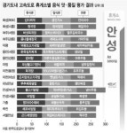 고속道 휴게소 음식 미스터리쇼핑 했더니…