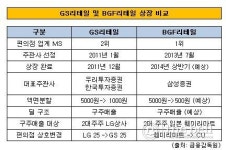 [더벨]CU 상장, GS리테일과 닮은꼴