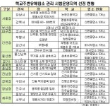 학교주변 유해업소 폐쇄 전국 17개소 확대