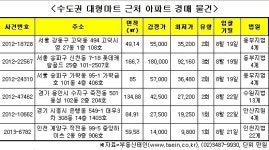 롯데마트·홈플러스옆 아파트가 반값에…어디?