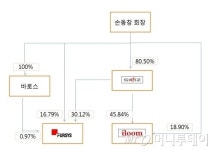 국내 의자판매 1위 브랜드의 고민...시디즈가 모야?