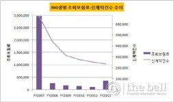 [더벨]동력상실 ING생명