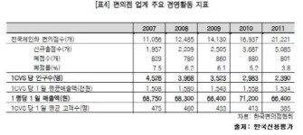 [더벨]BGF리테일, 업계1위 프리미엄 누릴까