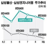 삼성물산·삼성엔지니어링 합병 안한다