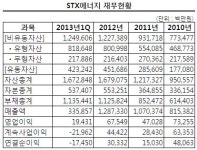 1조 대어 STX에너지 M&A 원점 재시작