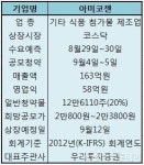 [공모주브리핑]아미코젠, 4~5일 일반청약