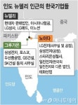 中企도 대기업도 엄지 치켜드는 해외진출 동반자