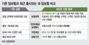 재발해도 나이 많아도…진화하는 암보험