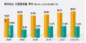 SK하이닉스, 中 공장화재..D램 시장 영향 불가피
