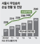 부자 노인, 전직 장관도 무임승차, '공짜 지하철'