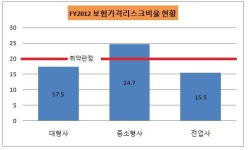 [더벨]메리츠·한화·흥국, 보험리스크 취약한 이유