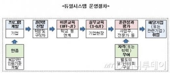 취업해서 돈도 벌고 학위도 딴다
