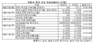 변수 많은 美 증시 변동성 커지나