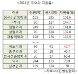 의사도 동남아서 수입하는 시대가 온다