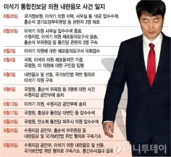 '내란음모·선동'혐의 이석기 의원 재판에