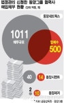 동양건폐산업개발 | 동양 협력업체 500곳 1000억원 채무 '줄부도' 우려