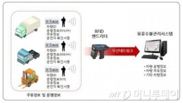 아시아나IDT, 현대삼호중공업 RFID 유류수불관리시스템 구축