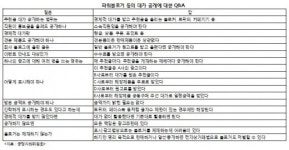 나 파워블로거인데 밥값 내야 돼요?
