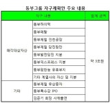 [표]동부그룹 자구계획안 주요 내용