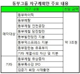 동부하이텍내자판기 | 동부 "하이텍·메탈 매각, 3조원대 자구계획 마련"